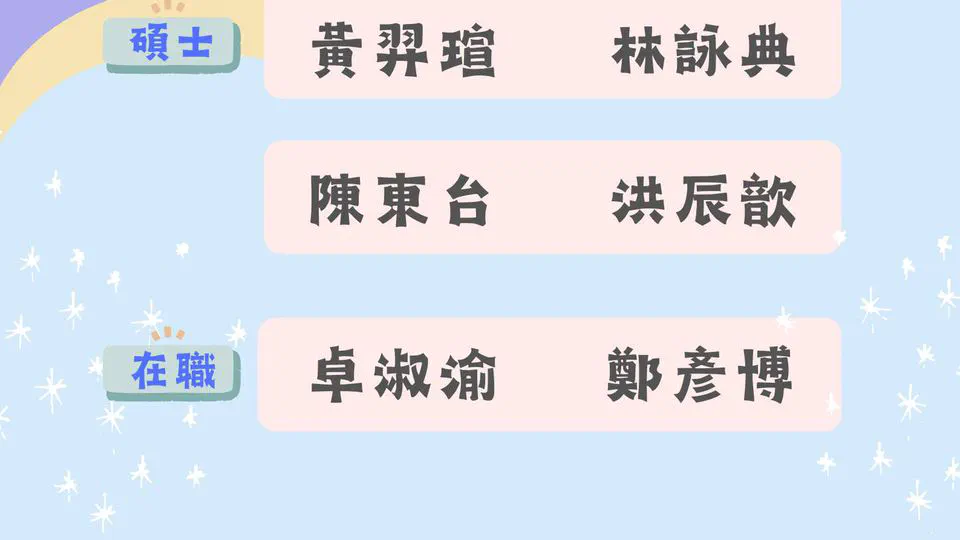 112學年度第二學期優秀研究生獎學金 (112_Spring Most Outstanding Student Award)